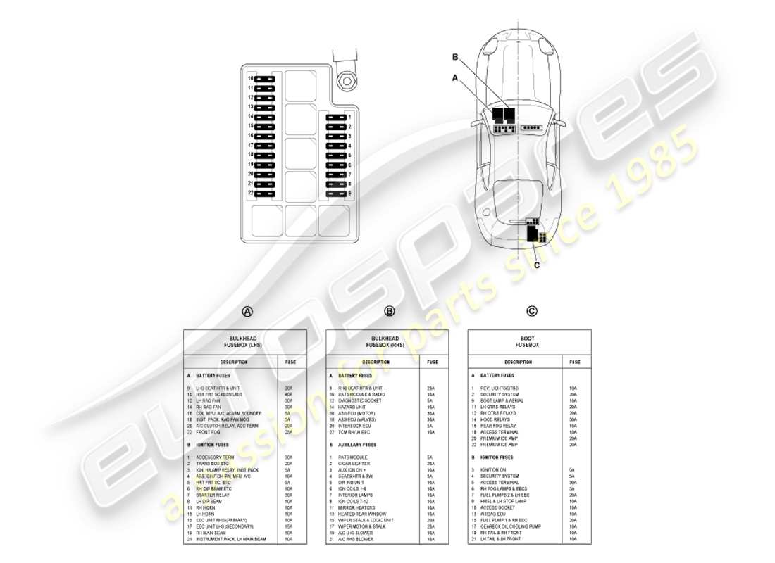 aston martin db7 vantage (2002) diagrama de piezas de fusibles
