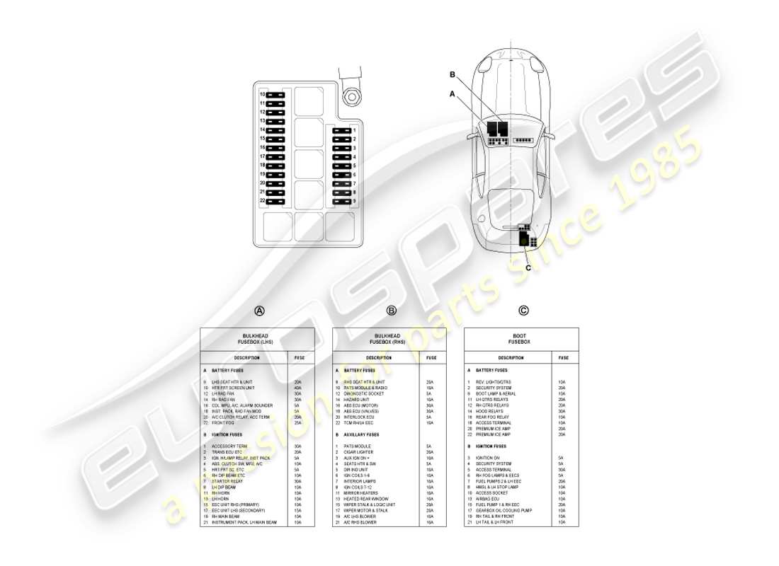 aston martin db7 vantage (2001) diagrama de piezas de fusibles