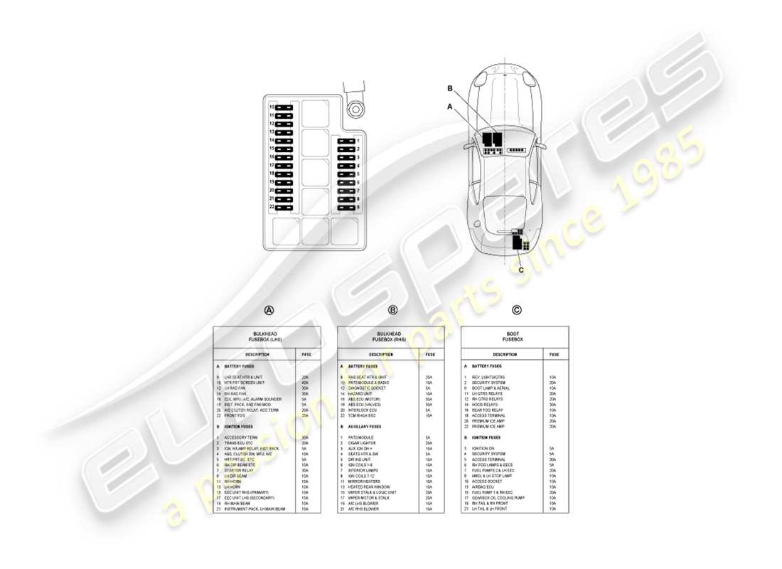 aston martin db7 vantage (1999) diagrama de piezas de fusibles