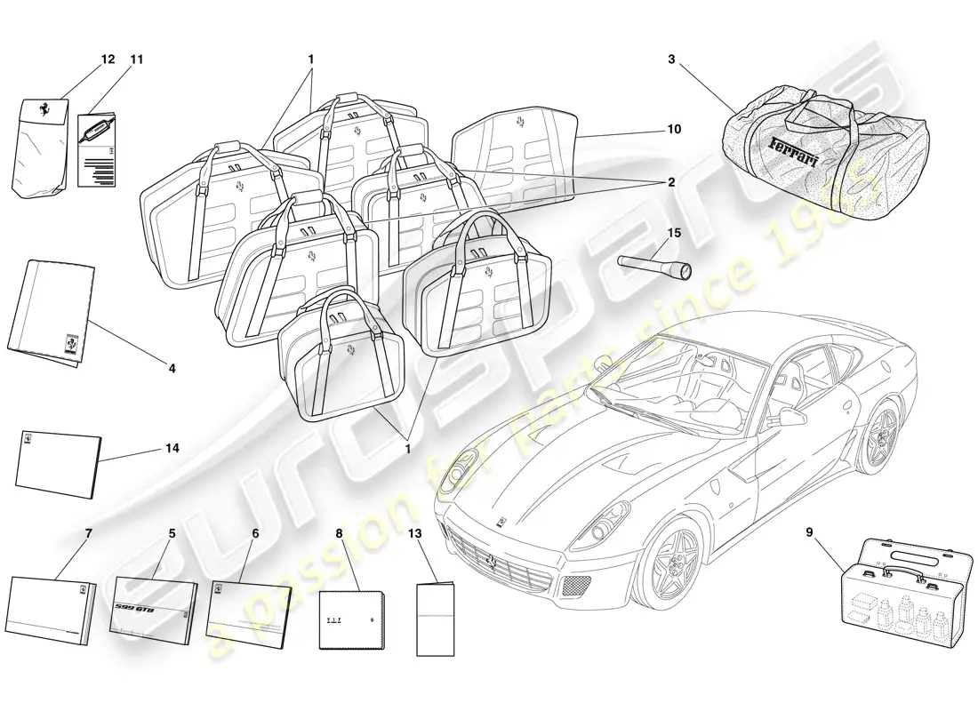 ferrari 599 gtb fiorano (rhd) documentación y accesorios diagrama de piezas