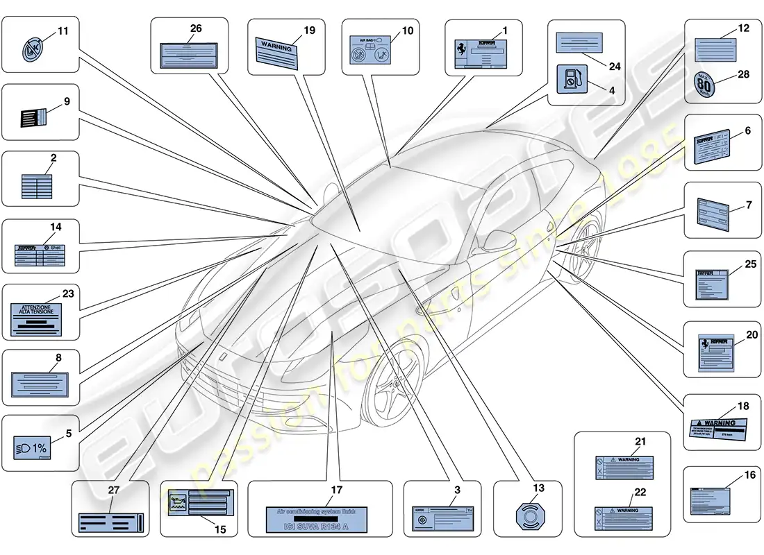ferrari ff (rhd) etiquetas y placas adhesivas diagrama de piezas