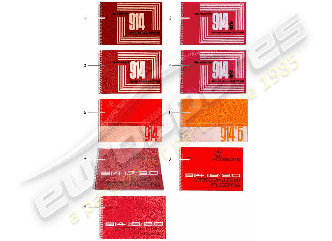 un diagrama de piezas del catálogo de piezas porsche 1974 (after sales literature)