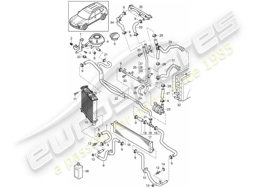 porsche 2017 (cayenne e2 92a) water cooling diagrama de piezas