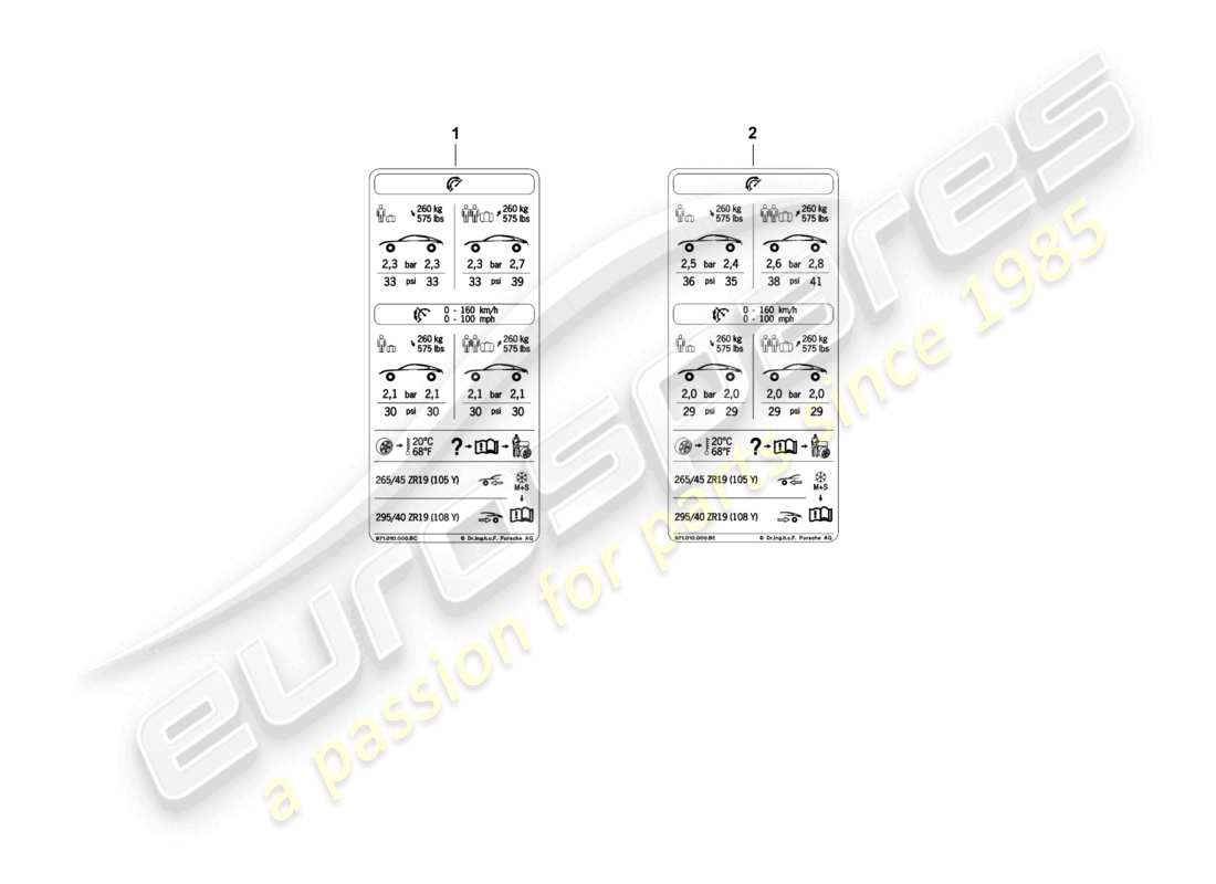 porsche 2017 (panamera 971-1) placa de tipo de presión de neumáticos 19 comf. air press., baja velocidad row para neumáticos de verano d - 05.11.2018>> diagrama de piezas
