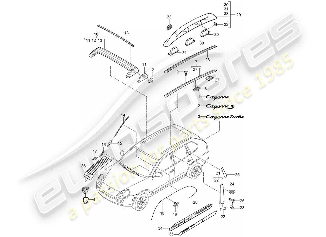 porsche 2010 (cayenne e1 9pa) placas de identificación diagrama de piezas