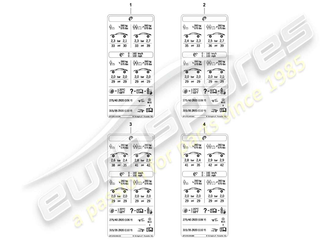 porsche 2017 (panamera 971-1) placa de tipo de presión de neumáticos 20 comf. air press., baja velocidad row para neumáticos de verano d - 05.11.2018>> diagrama de piezas