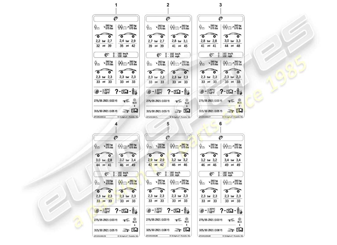 porsche 2017 (panamera 971-1) placa de tipo de presión de neumáticos 21 comf. air press., baja velocidad row para neumáticos de verano d - 05.11.2018>> diagrama de piezas