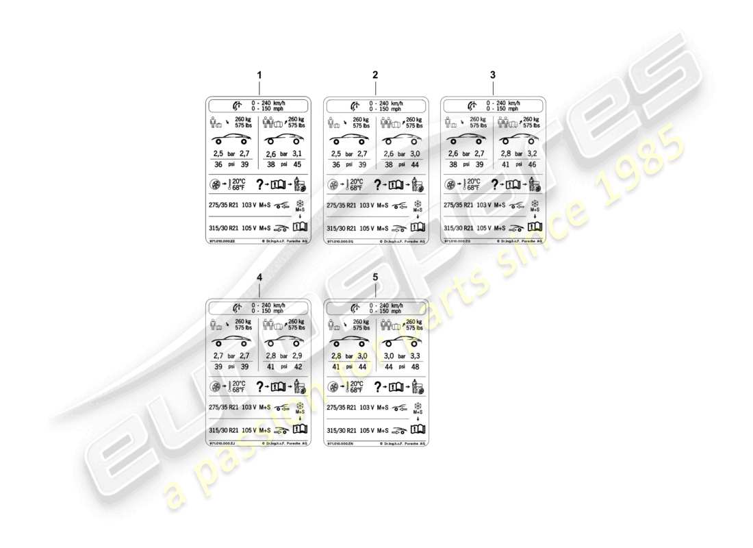 porsche 2017 (panamera 971-1) placa de datos para la presión de los neumáticos 20 para neumáticos para todo tipo de clima d - 05.11.2018>> diagrama de piezas