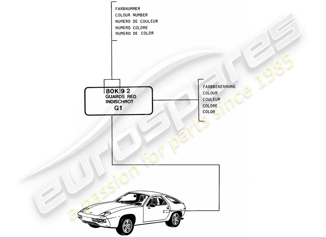 porsche 1981 (928) lacas - materiales básicos diagrama de piezas