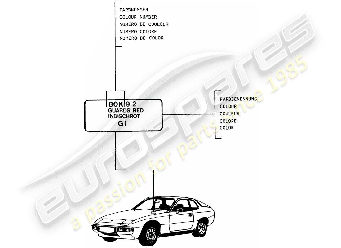 porsche 1979 (924) lacas - materiales básicos diagrama de piezas