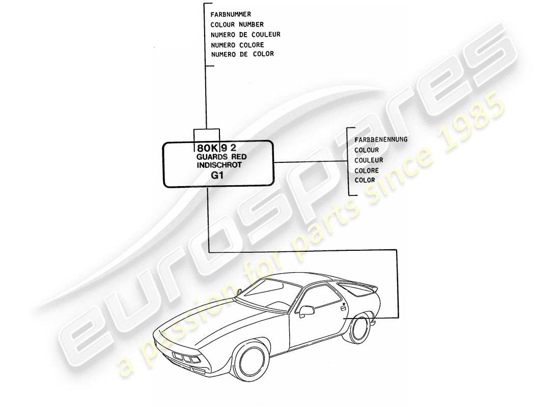 porsche 1992 (928) lacas diagrama de partes