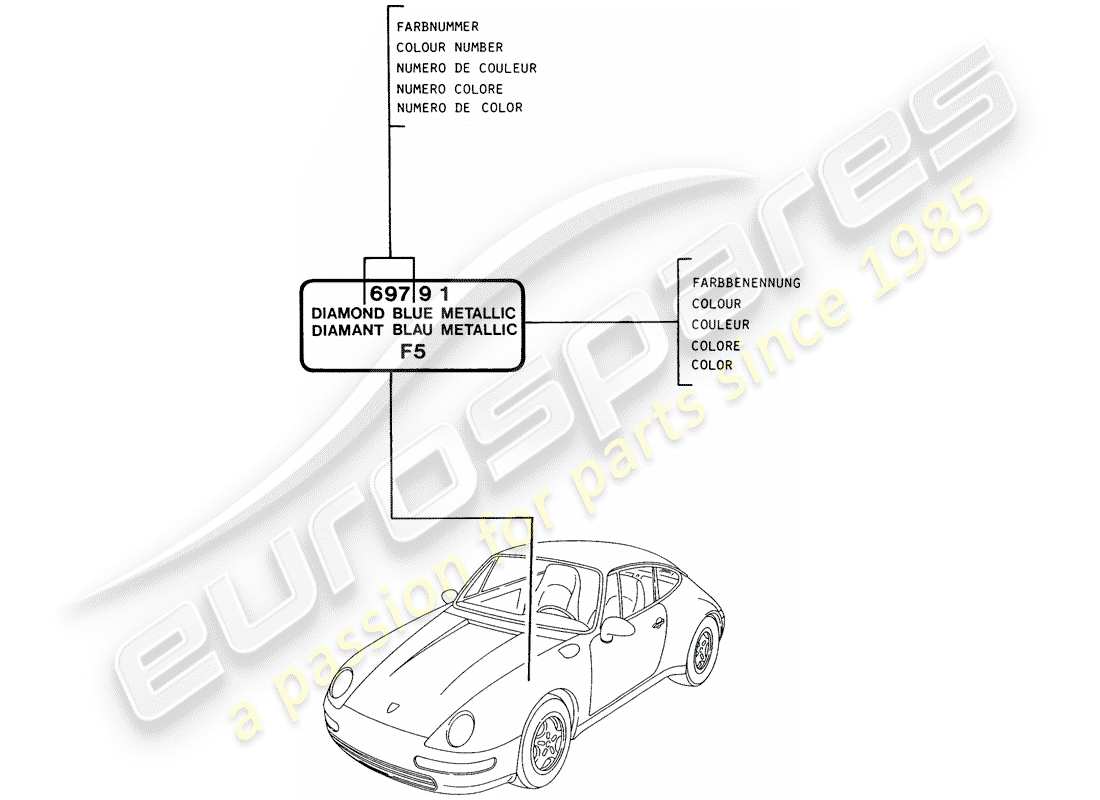 porsche 1994 (993) barra de retoque de pintura diagrama de piezas