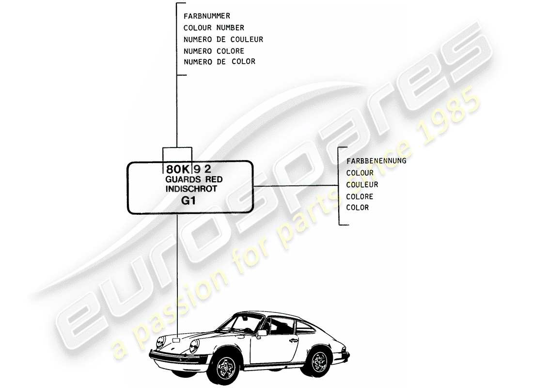 porsche 1987 (911) lacas - materiales básicos diagrama de piezas