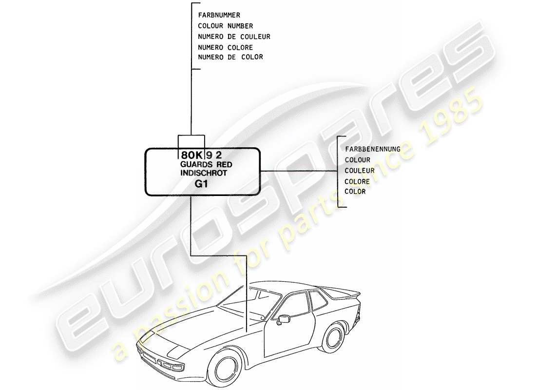 porsche 1988 (944) lacas - materiales básicos diagrama de piezas