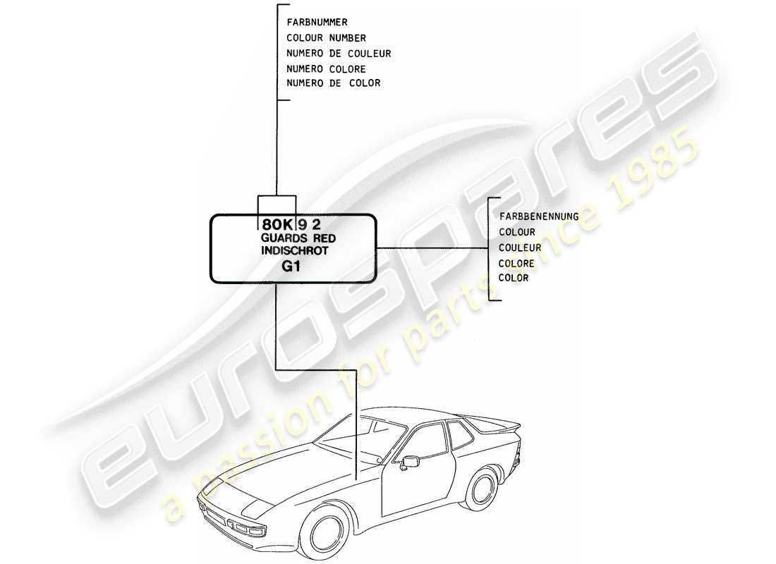 porsche 1984 (944) lacas - materiales básicos diagrama de piezas