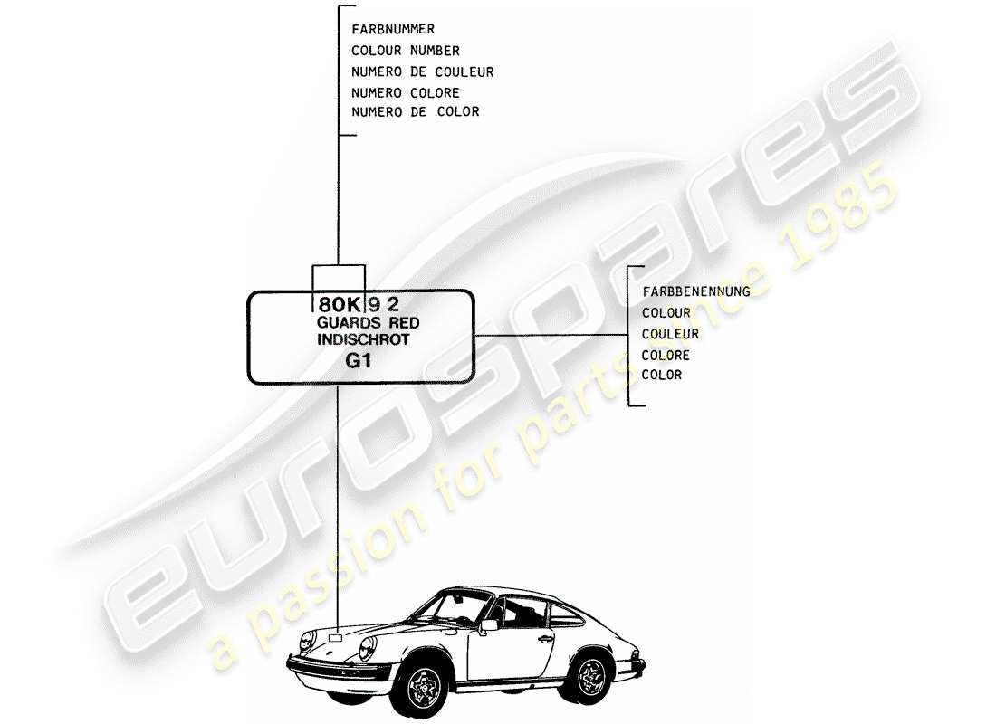 porsche 1985 (911) lacas - materiales básicos diagrama de piezas