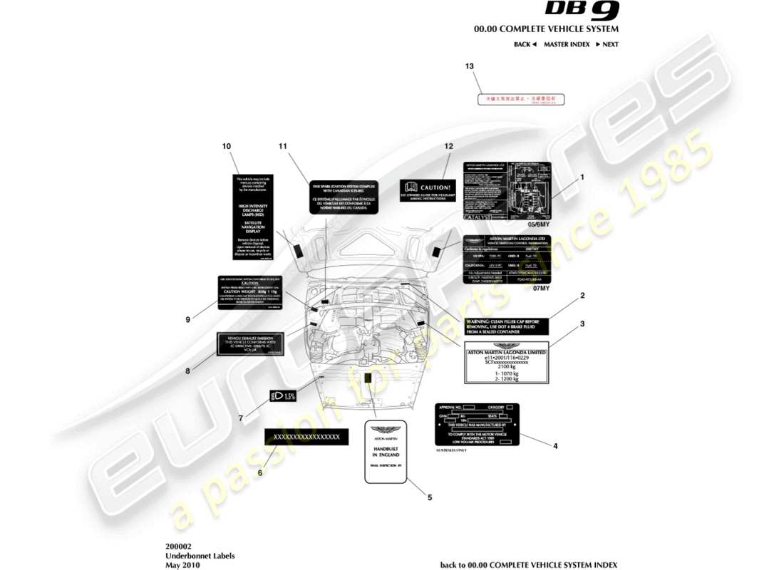aston martin db9 (2010) diagrama de piezas de las etiquetas debajo del capó