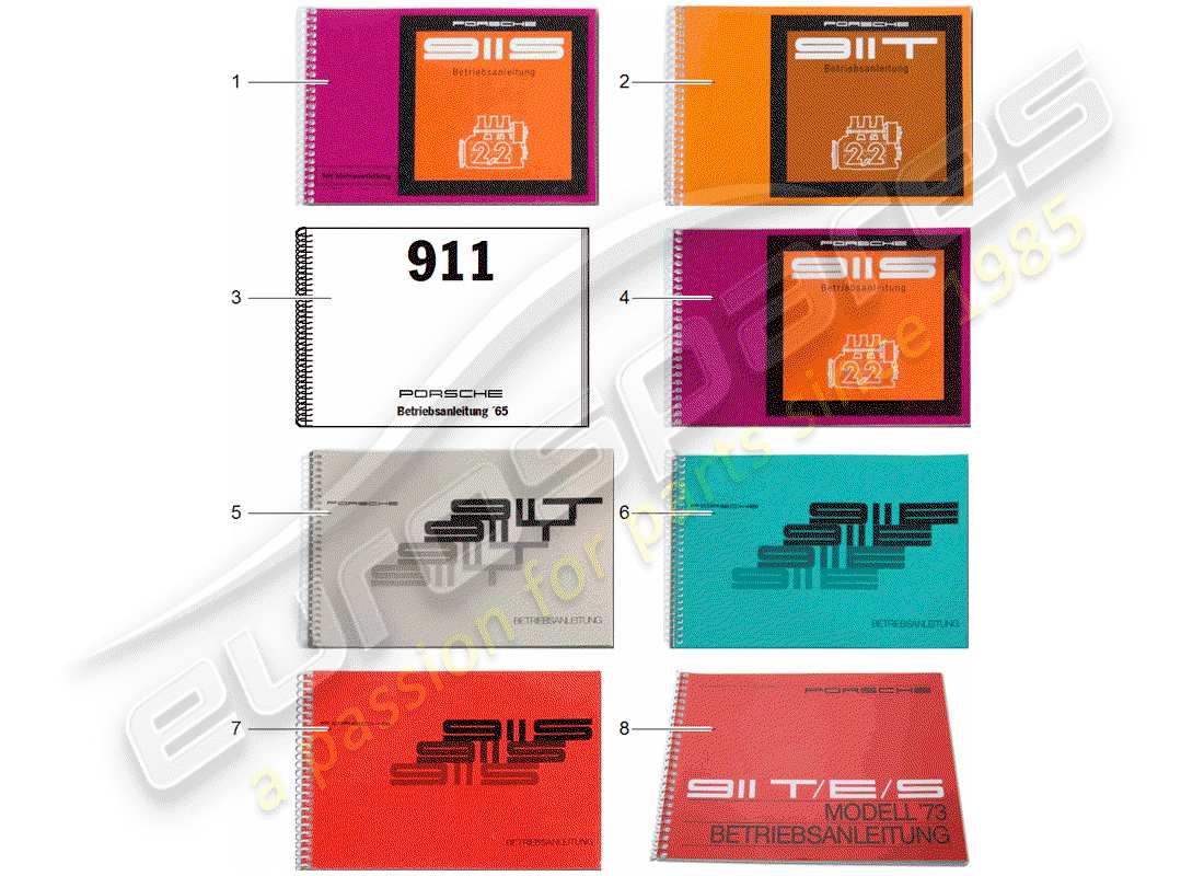 porsche 2006 (after sales literature) manual de instrucciones diagrama de piezas