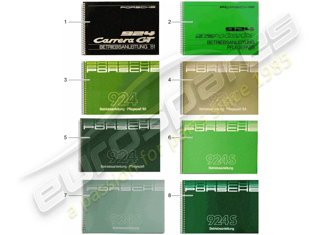 un diagrama de piezas del catálogo de piezas porsche 1999 (after sales literature)