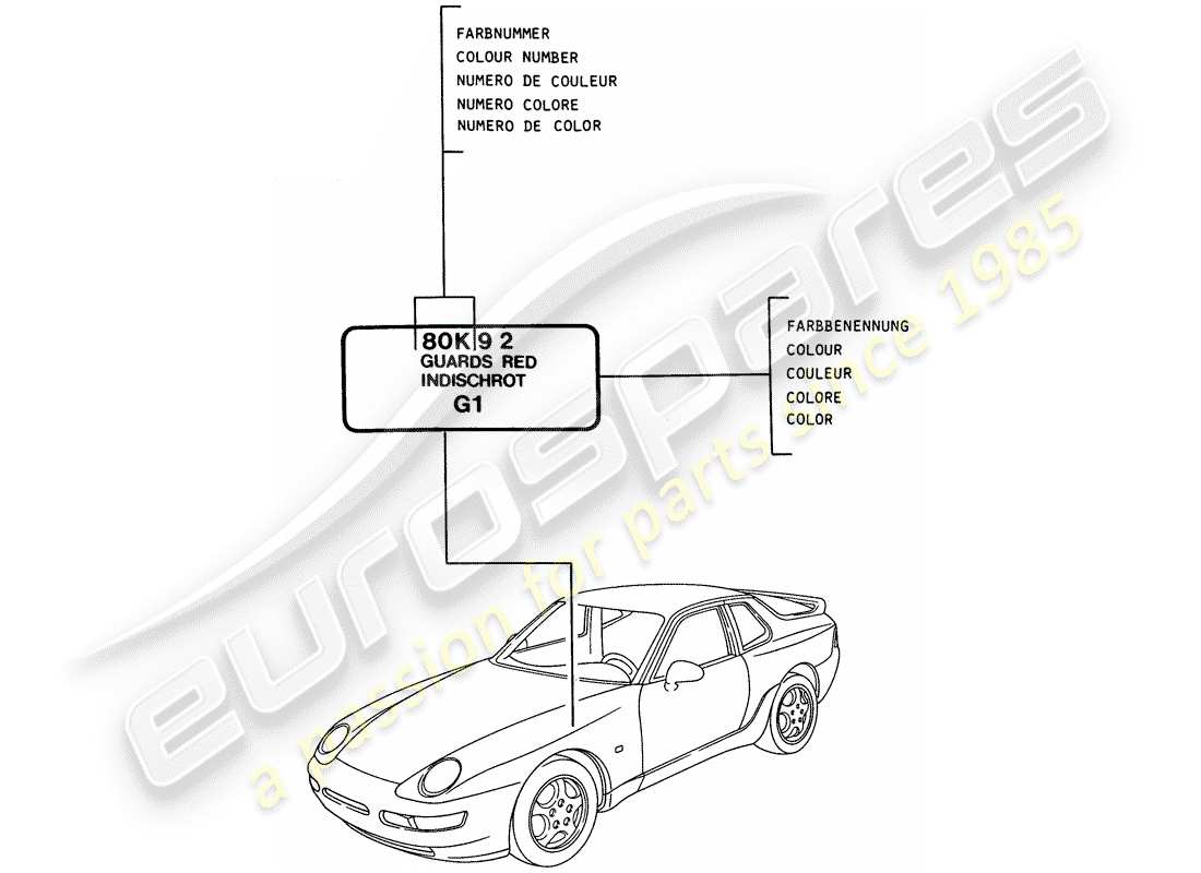 porsche 1994 (968) barra de retoque de pintura diagrama de piezas