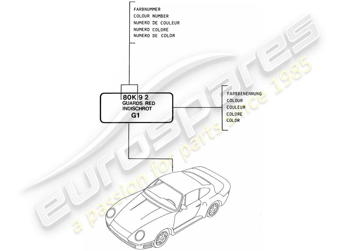 porsche 1987 (959) lacas - materiales básicos diagrama de piezas