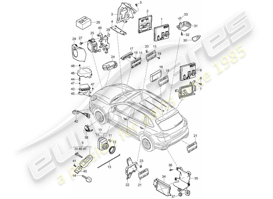 porsche 2016 (cayenne e2 92a) unidades de control diagrama de piezas