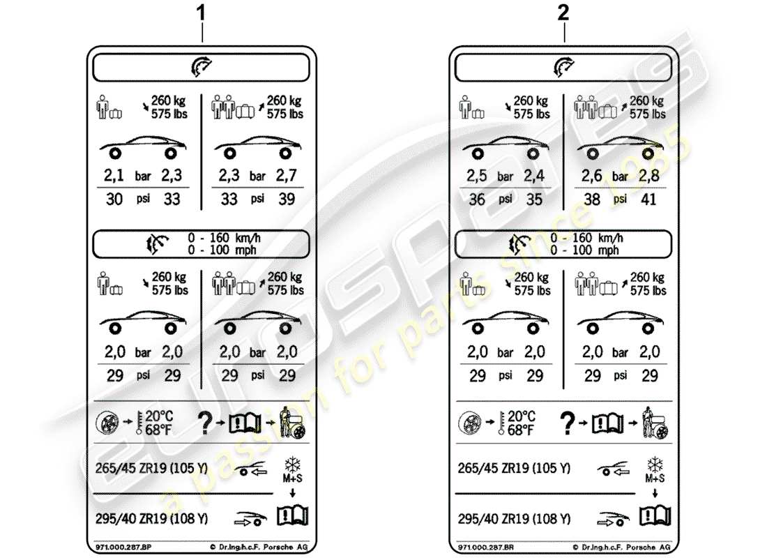 porsche 2017 (panamera 971-1) diagrama de piezas de la placa de tipo de presión de neumáticos