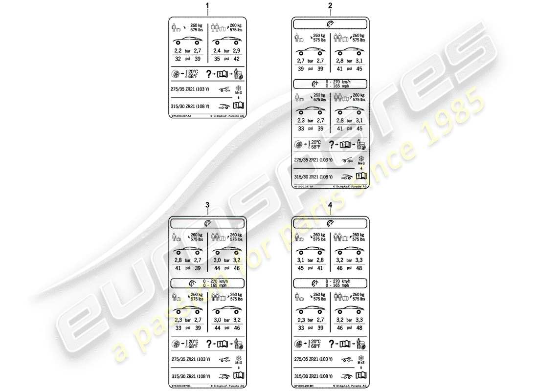 porsche 2019 (panamera 971-1) presión de neumáticos diagrama de piezas