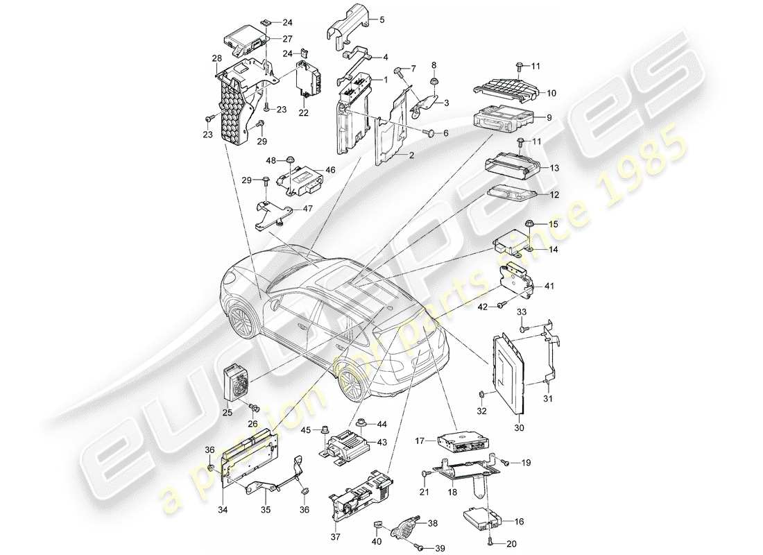 porsche 2016 (cayenne e2 92a) unidades de control diagrama de piezas