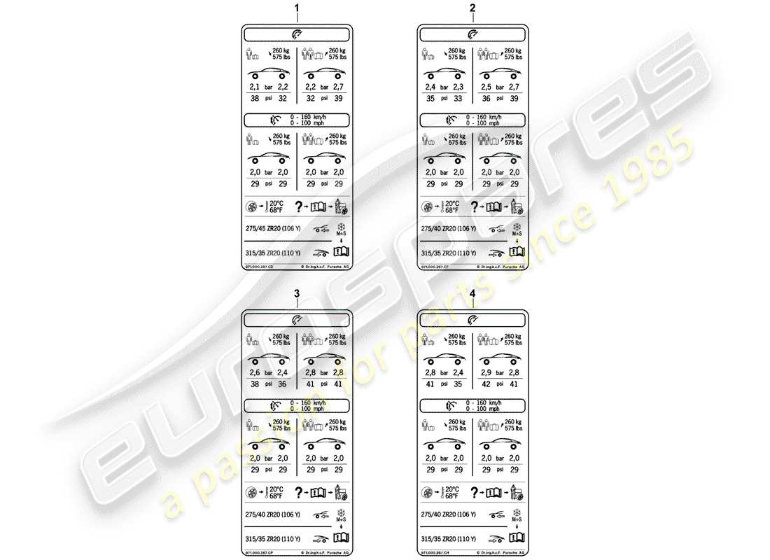 porsche 2017 (panamera 971-1) diagrama de piezas de la placa de tipo de presión de neumáticos