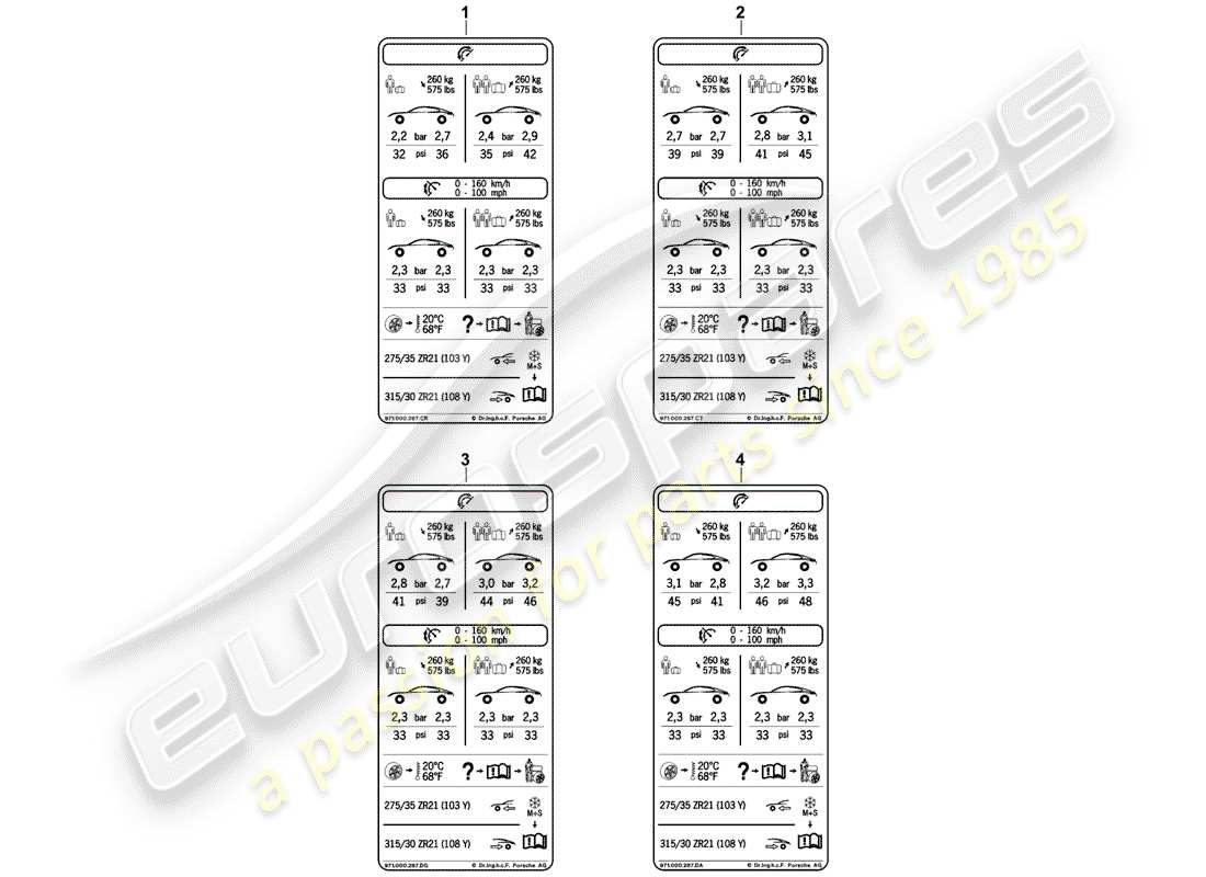 porsche 2017 (panamera 971-1) diagrama de piezas de la placa de tipo de presión de neumáticos