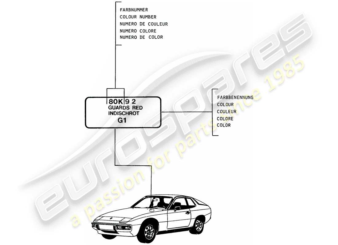 porsche 1987 (924s) lacas - materiales básicos diagrama de partes