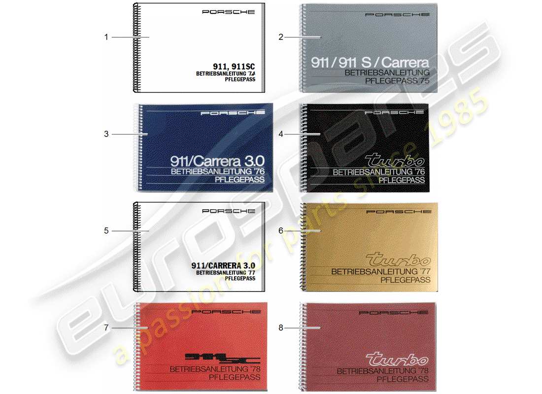 porsche 2011 (after sales literature) pase de cuidado diagrama de piezas