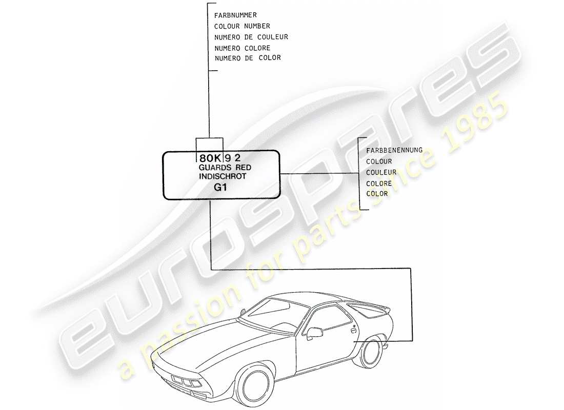 porsche 1989 (928) lacas - materiales básicos diagrama de piezas