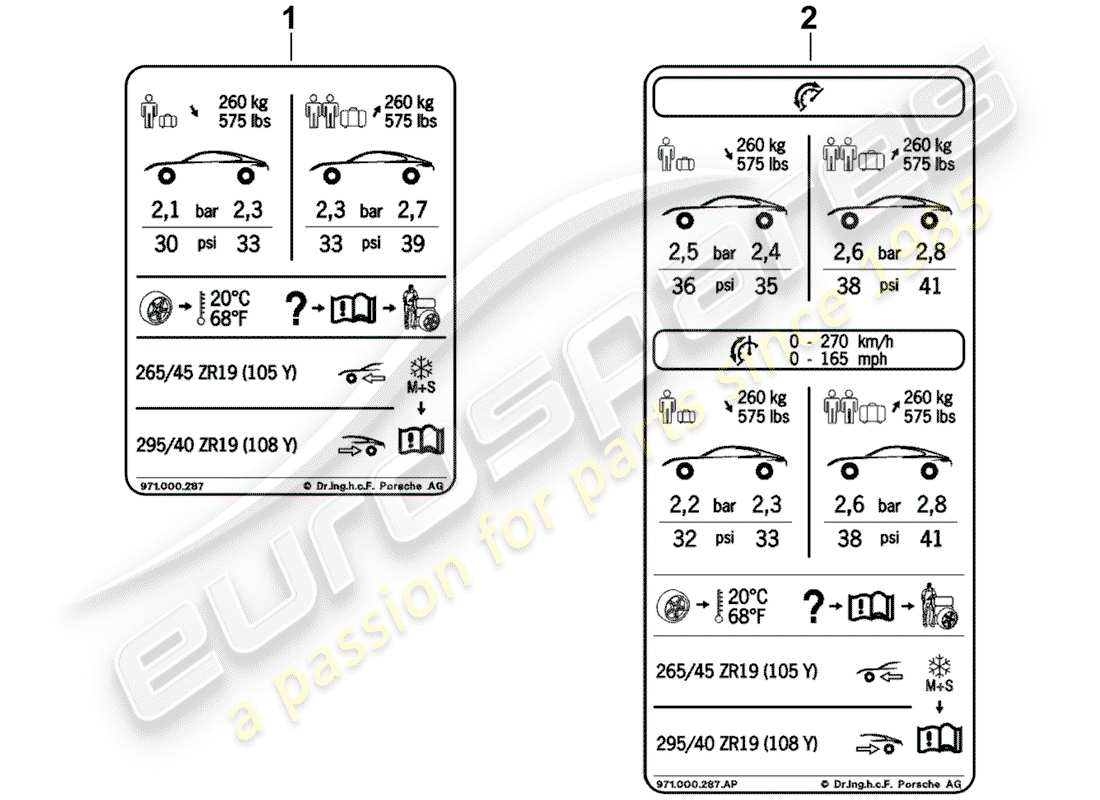 porsche 2020 (panamera 971-1) tire pressure diagrama de piezas