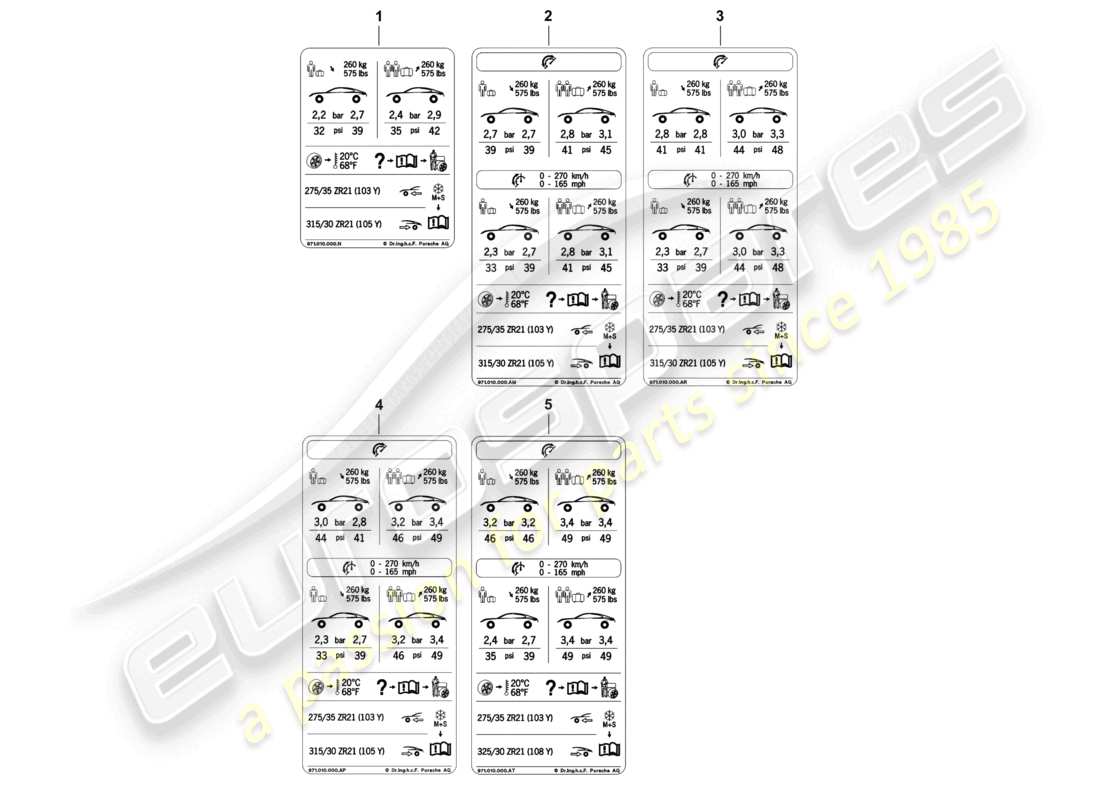porsche 2017 (panamera 971-1) placa de datos para la presión de los neumáticos 21 para neumáticos de verano d - 05.11.2018>> diagrama de piezas