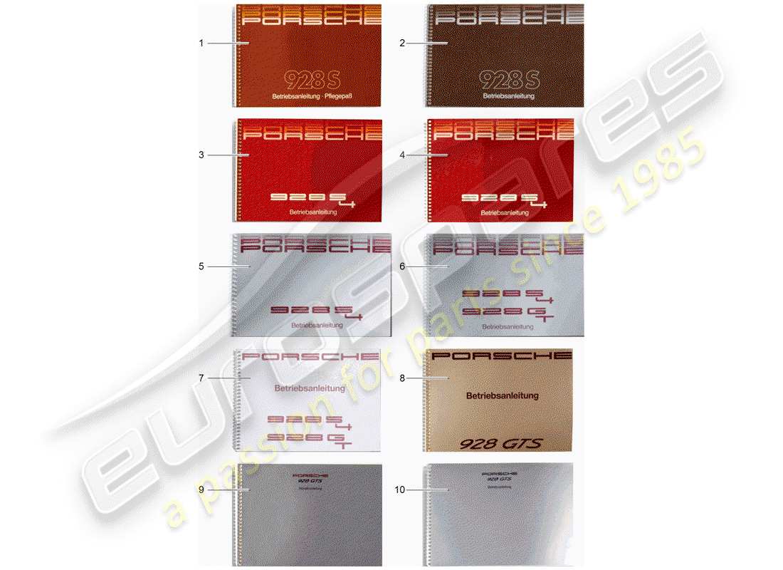 porsche 1989 (928) manual de instrucciones - care pass diagrama de piezas