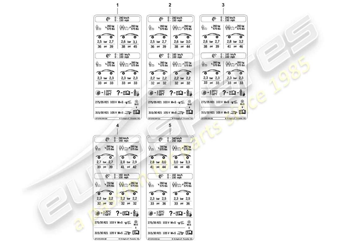 porsche 2017 (panamera 971-1) placa de datos para la presión de los neumáticos 21 para neumáticos para todo tipo de clima d - 05.11.2018>> diagrama de piezas