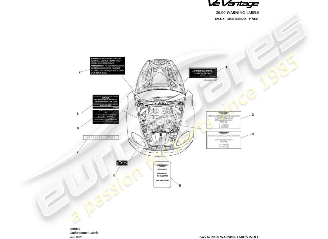 aston martin v12 vantage (2013) diagrama de piezas de las etiquetas debajo del capó
