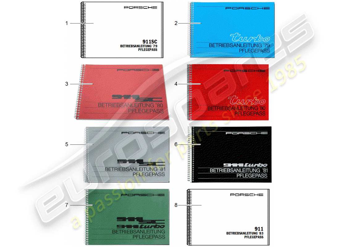 porsche 2007 (after sales literature) pase de cuidado diagrama de piezas