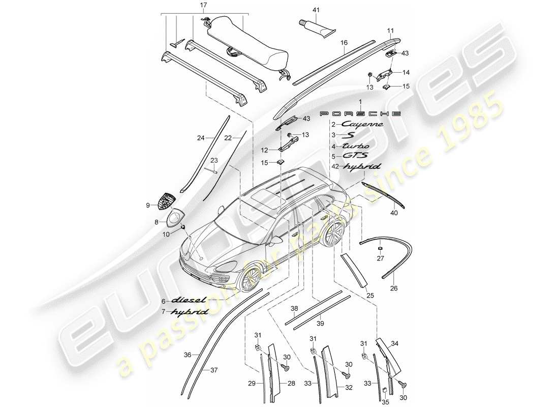 porsche 2016 (cayenne e2 92a) placas de identificación diagrama de piezas