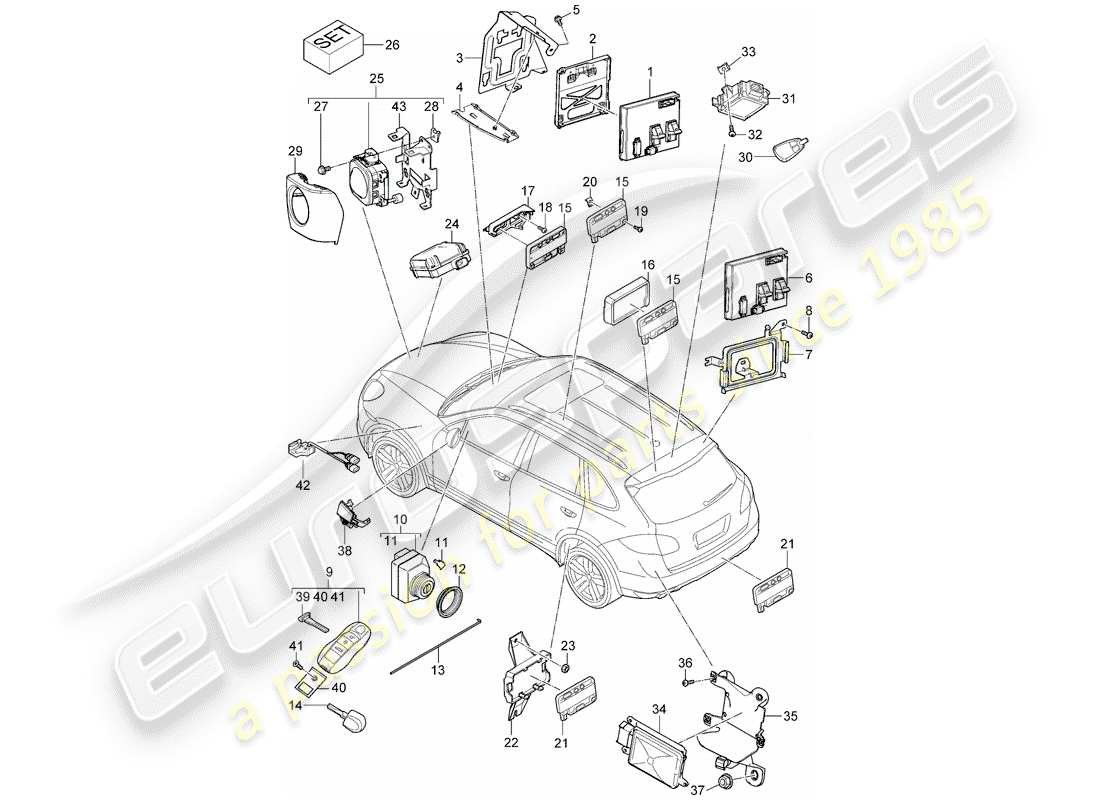 porsche 2016 (cayenne e2 92a) unidades de control diagrama de piezas