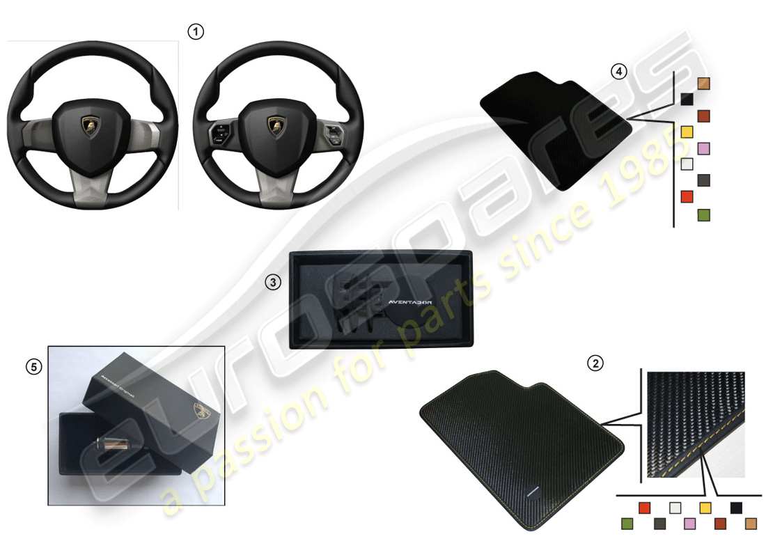 lamborghini huracan performante coupe (accessories) juego de decoración para consola central e interiores de puertas diagrama de piezas