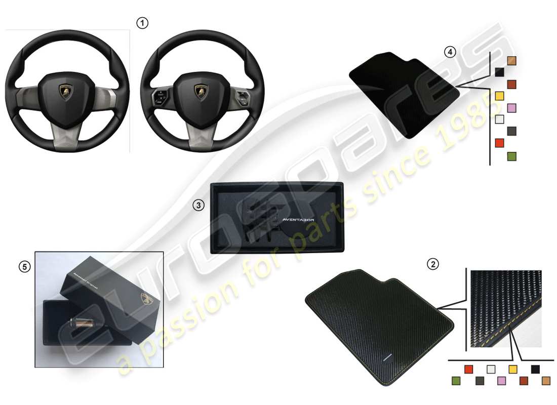 lamborghini huracan lp610-4 coupe (accessories) juego de decoración para interiores de consola central e interiores de puertas diagrama de piezas