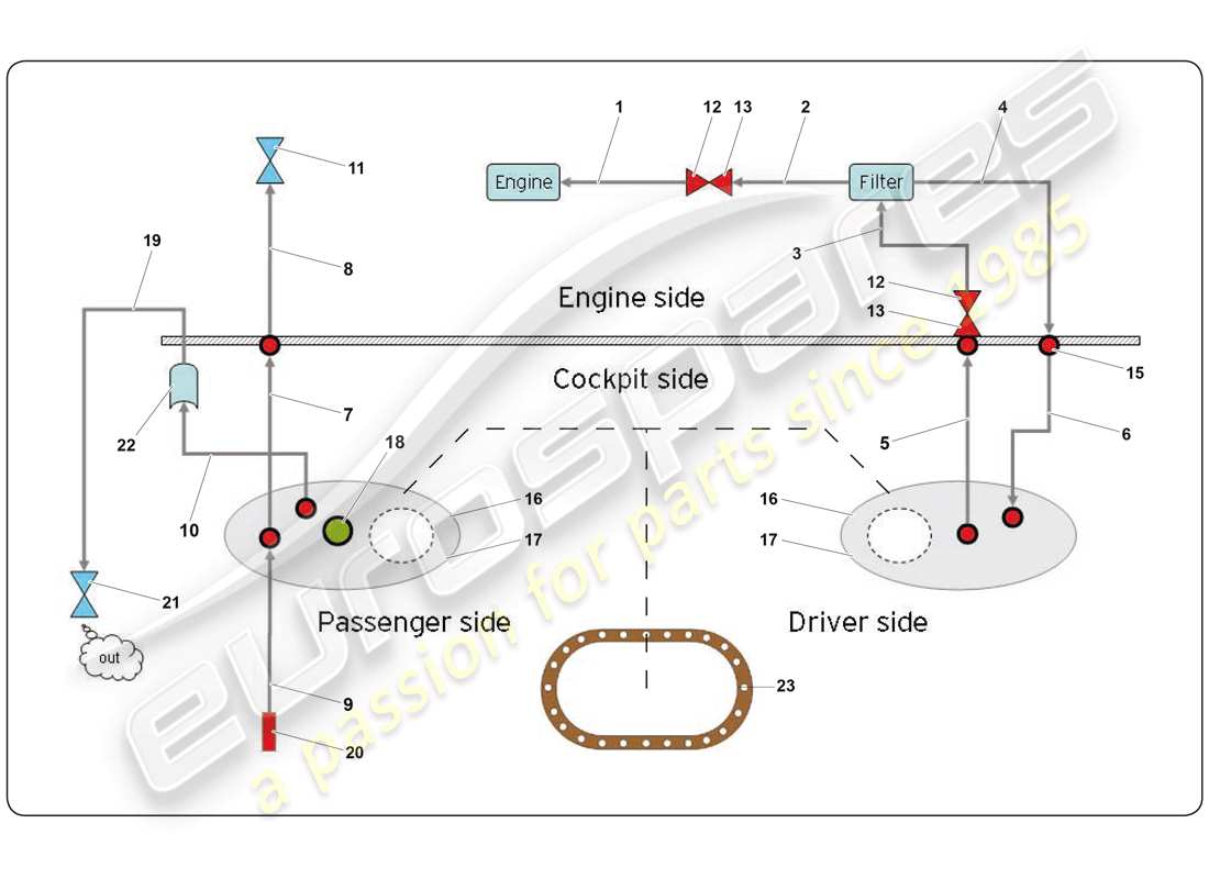 lamborghini super trofeo (2009-2014) circuito de combustible fuera diagrama de piezas