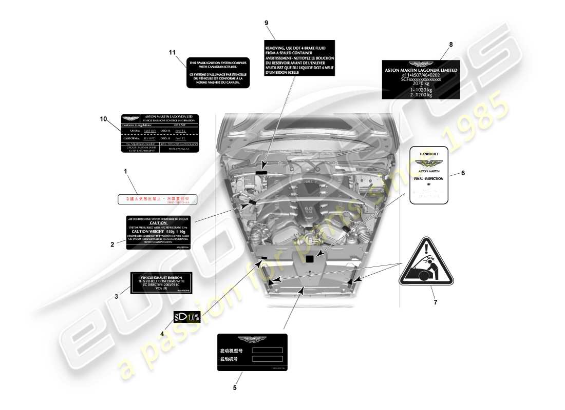 aston martin vanquish (2013) etiquetas debajo del capó diagrama de piezas