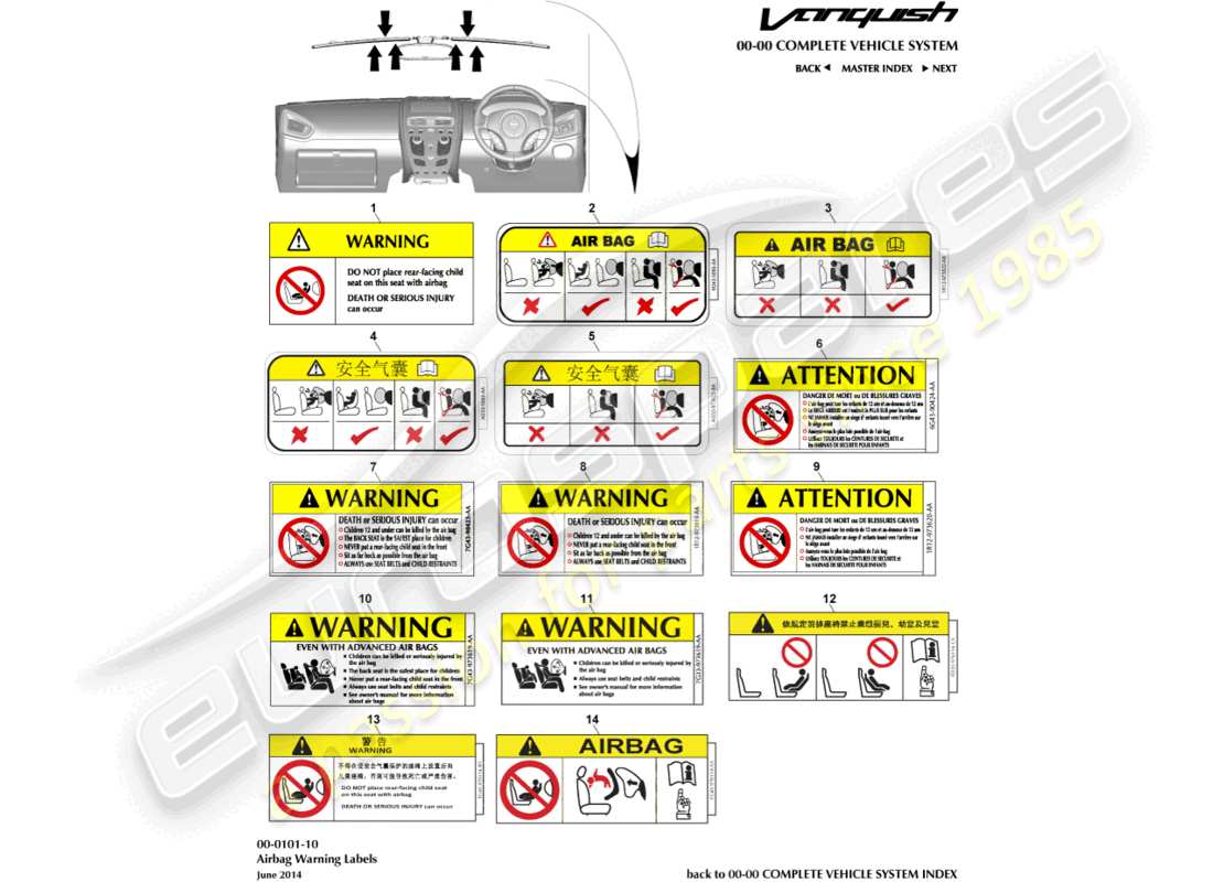aston martin vanquish (2015) diagrama de piezas de las etiquetas de advertencia de airbag