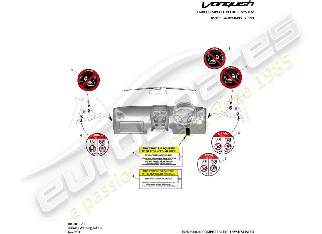 aston martin vanquish (2015) etiquetas de advertencia de bolsas de aire diagrama de piezas