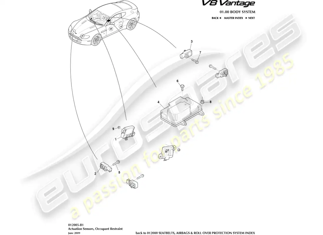 aston martin v8 vantage (2008) diagrama de piezas de los sensores de actuación